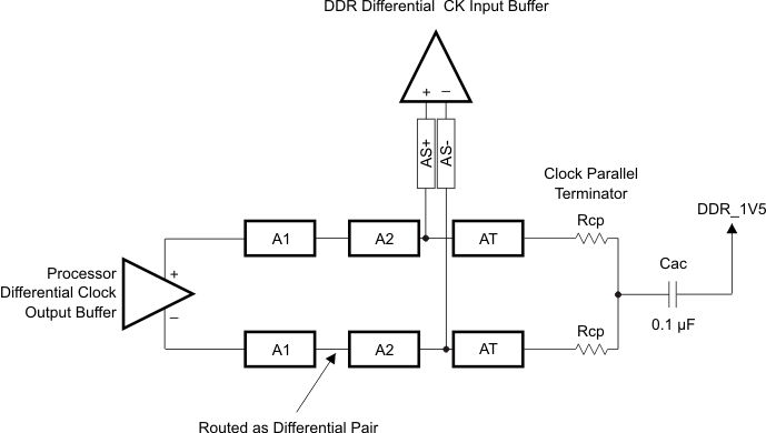 AM3894 AM3892 ck_topo_single_dev_sprs614.gif