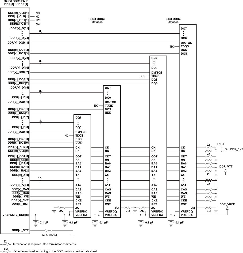 AM3894 AM3892 ddr3_4_8bit_prs614.gif