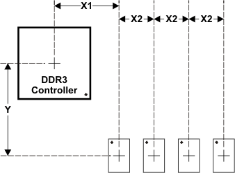 AM3894 AM3892 dev_placement_ddr3_sprs614.gif