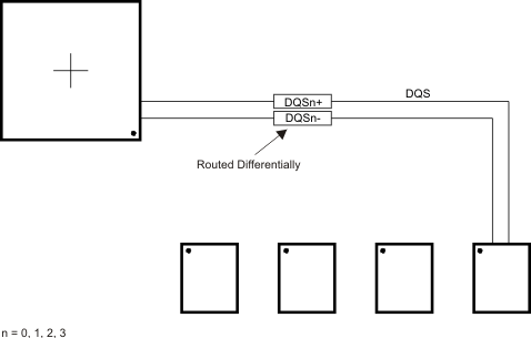 AM3894 AM3892 dqs_routing_sprs614.gif