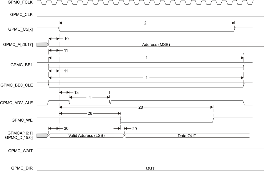 AM3894 AM3892 gpmc_mux_nor_asyncwrt_sprs614.gif