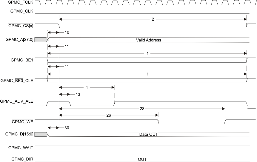 AM3894 AM3892 gpmc_nor_asyncwrt_sprs614.gif