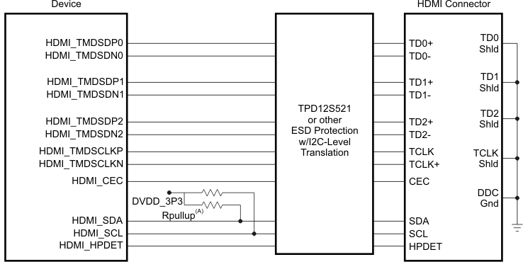 AM3894 AM3892 hdmi_if_hi_lvl_sprs614.gif
