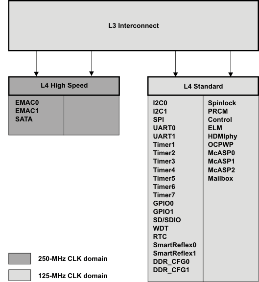 AM3894 AM3892 l4_arch_sprs681.gif