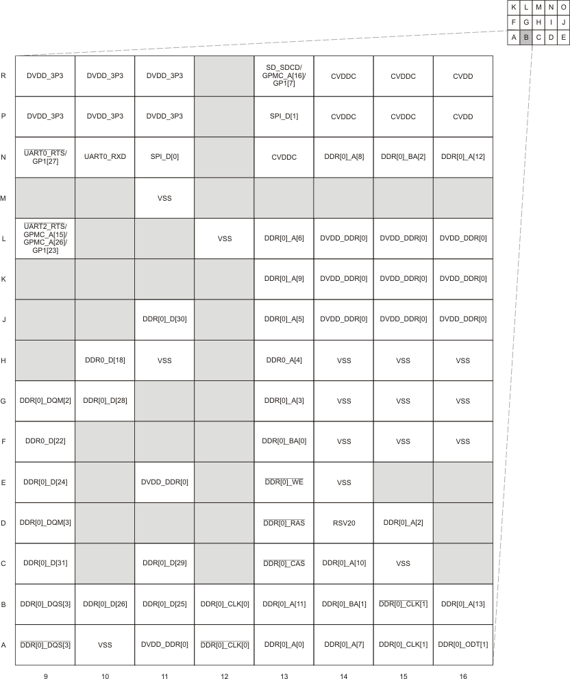 AM3894 AM3892 pinmap_b_prs614.gif