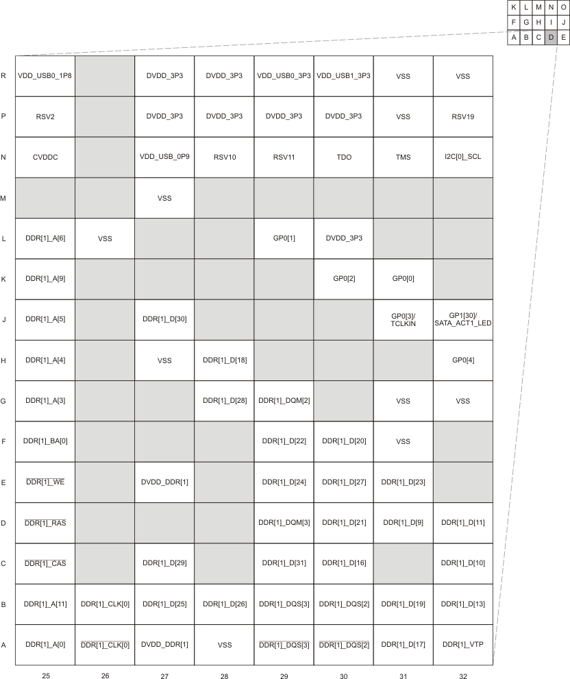 AM3894 AM3892 pinmap_d_pg2x_prs614.gif