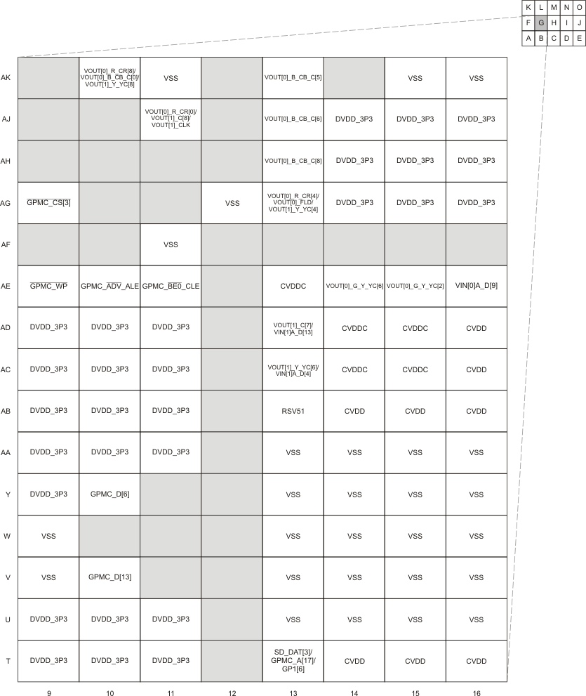 AM3894 AM3892 pinmap_g_prs614_notppss.gif
