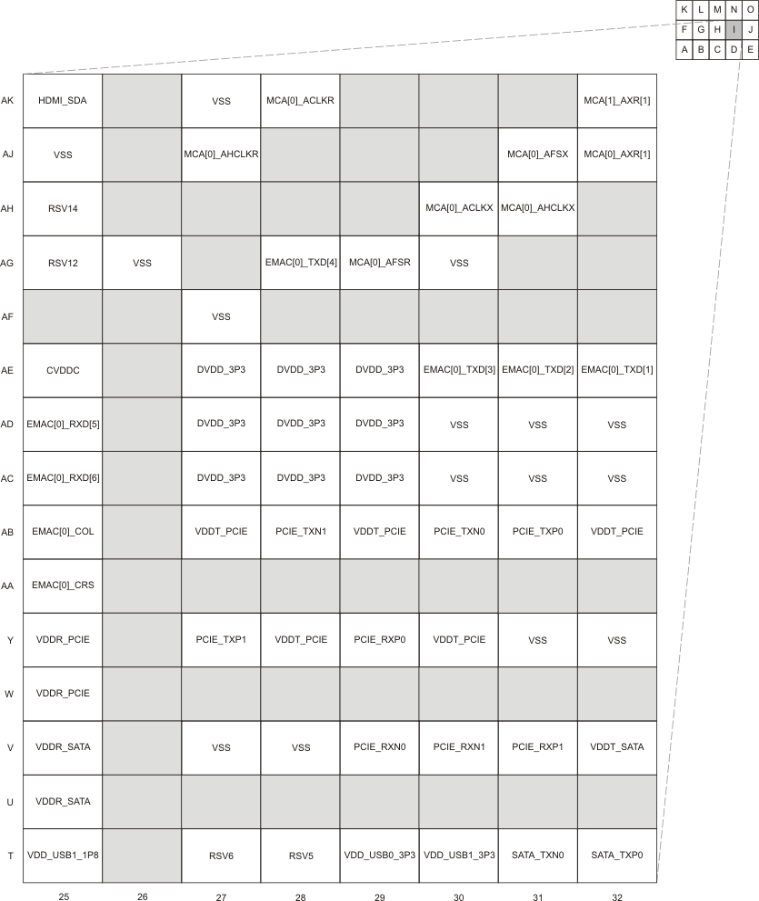 AM3894 AM3892 pinmap_i_prs614.gif