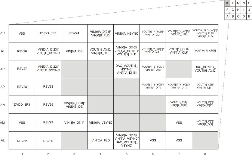 AM3894 AM3892 pinmap_k_pg2x_notppss_prs614.gif