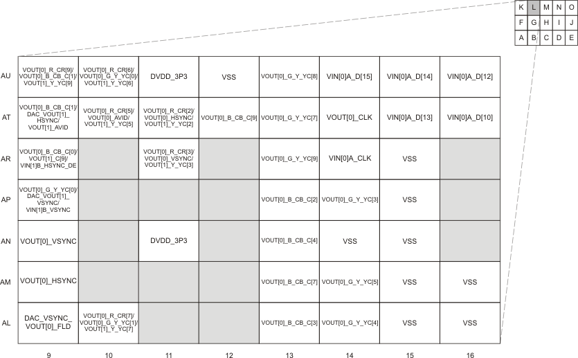 AM3894 AM3892 pinmap_l_pg2x_notppss_prs614.gif