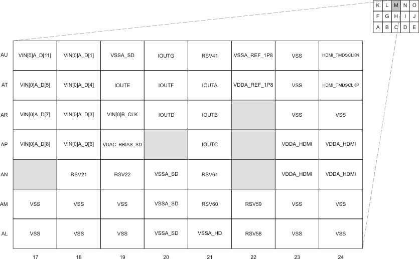 AM3894 AM3892 pinmap_m_prs614.gif