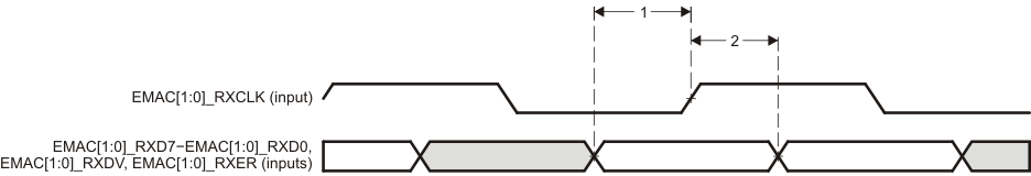 AM3894 AM3892 td_emac_rcv_sprs614.gif