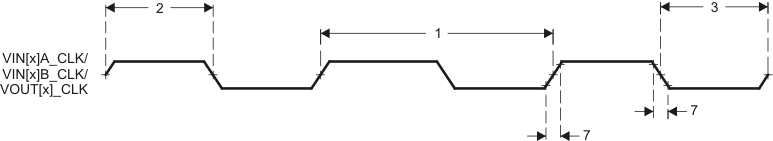 AM3894 AM3892 td_hdvpss_clk_sprs614.gif