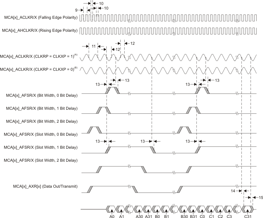 AM3894 AM3892 td_mcasp_ot_sprs614.gif
