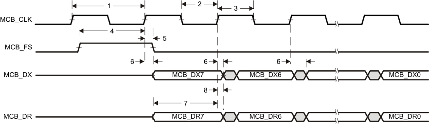 AM3894 AM3892 td_mcbsp_slv_sprs614.gif