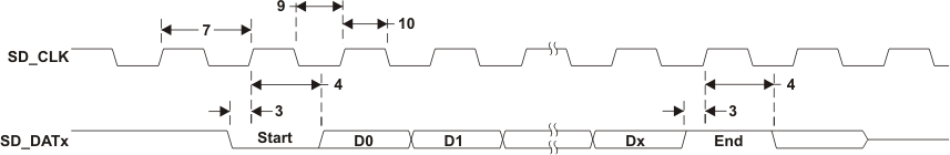 AM3894 AM3892 td_sd_rdst_sprs614.gif