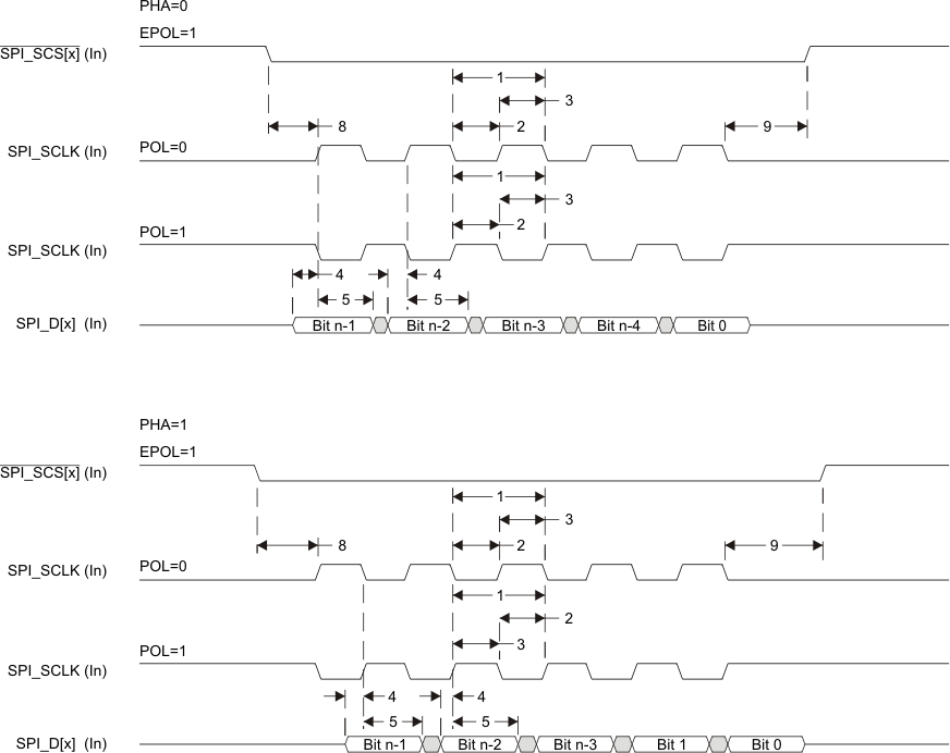 AM3894 AM3892 td_spi_slv_rcv_sprs614.gif