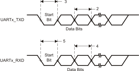AM3894 AM3892 td_uart_sprs614.gif