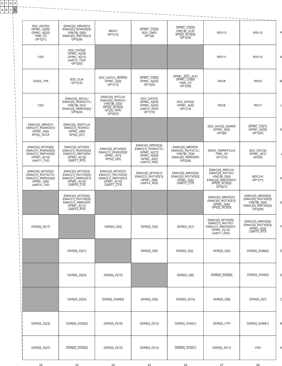 AM3874 AM3871 D_CYE_noCSI2_prs694.gif