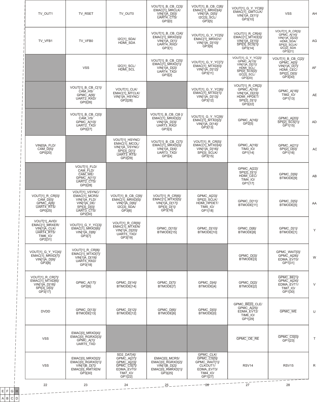 AM3874 AM3871 H_CYE_prs647_cat_woCSI2.gif