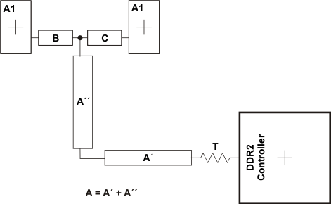 AM3874 AM3871 ck_addr_ctrl_prabb0.gif