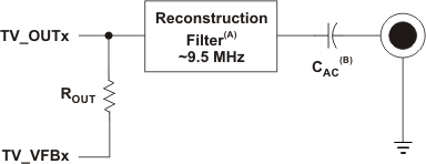 AM3874 AM3871 dg_dac_tvo_norm_prs647.gif