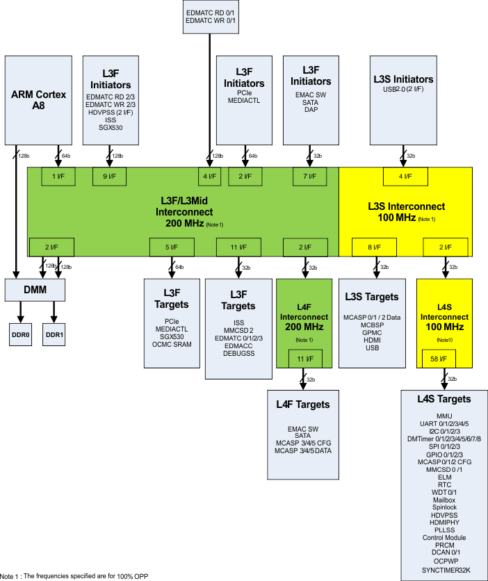 AM3874 AM3871 dg_sys_interconn_prs695_catalog_noL4Firewall.gif