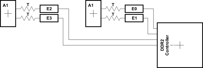 AM3874 AM3871 dqs_dq_rtng_prabb0.gif