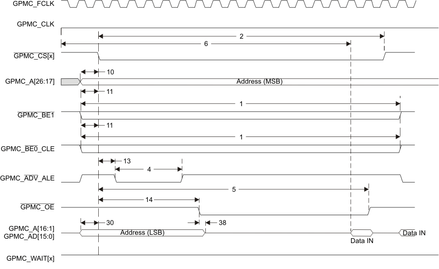 AM3874 AM3871 gpmc_mux_nor_singlerd_prs647.gif