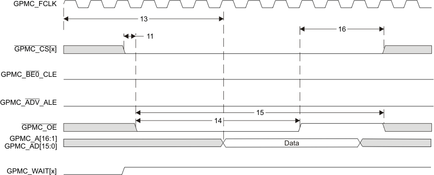 AM3874 AM3871 gpmc_nand_datard_prs647.gif