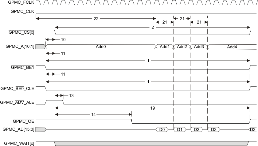 AM3874 AM3871 gpmc_nmnor_asyncrd_4x16_prs647.gif
