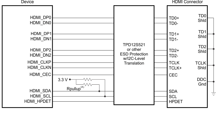 AM3874 AM3871 hdmi_if_hi_lvl_prs647.gif