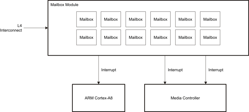 AM3874 AM3871 mailbox_bd_sprs681.gif