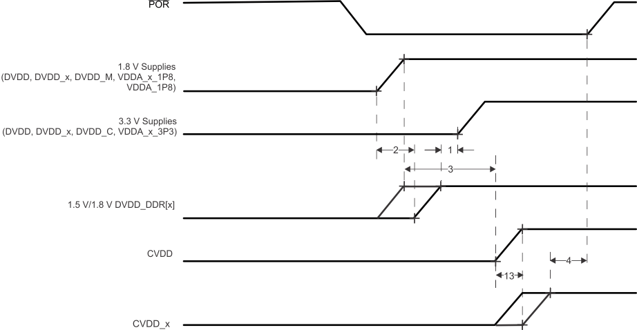 AM3874 AM3871 power_up_sequence.gif