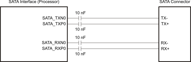 AM3874 AM3871 sata_if_hi_lvl_sprs647.gif