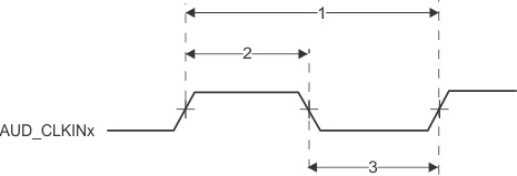 AM3874 AM3871 td_clkinx_prs647.gif