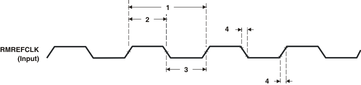 AM3874 AM3871 td_emac_rmrefclk_prs647.gif