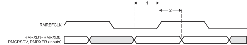 AM3874 AM3871 td_emac_rrcv_sprs647.gif