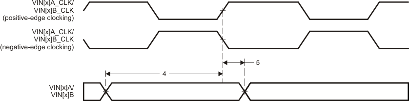 AM3874 AM3871 td_hdvpss_input_prs647.gif