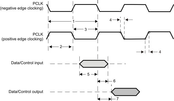 AM3874 AM3871 td_isscam_io_sprs647.gif