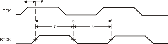 AM3874 AM3871 td_jtag_rtck_sprs614.gif