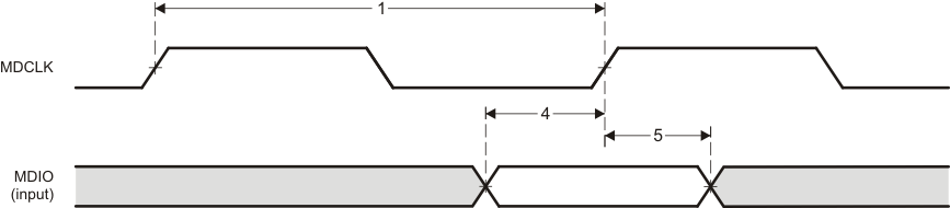 AM3874 AM3871 td_mdio_in_sprs647.gif