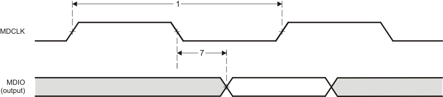 AM3874 AM3871 td_mdio_out_sprs647.gif