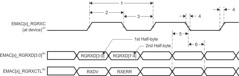 AM3874 AM3871 td_rgmii_rcv_prs647.gif