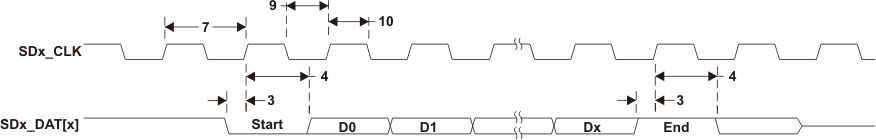 AM3874 AM3871 td_sd_rdst_sprs647.gif