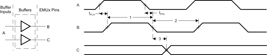 AM3874 AM3871 td_stm_sprs614.gif