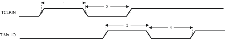 AM3874 AM3871 td_timer_sprs647.gif