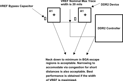 AM3874 AM3871 vref_rtng_toplgy_prabb0.gif