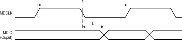 TMS320C6652 TMS320C6654 MDIO_Output_Timing_NySh.gif