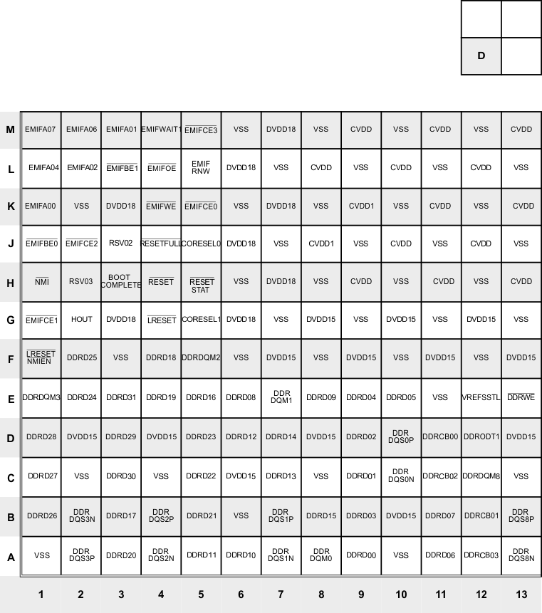 TMS320C6652 TMS320C6654 lower_left_quadrant_D.gif